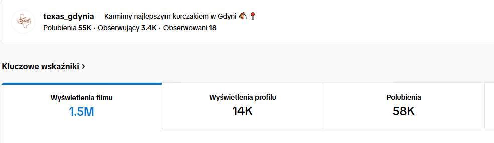 Statystyki TikToka lokalu Texas Gdynia
